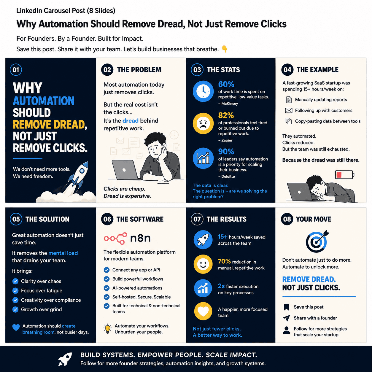 Business Automation